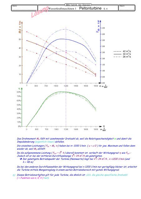 Die Peltonturbine - H. Klinkner