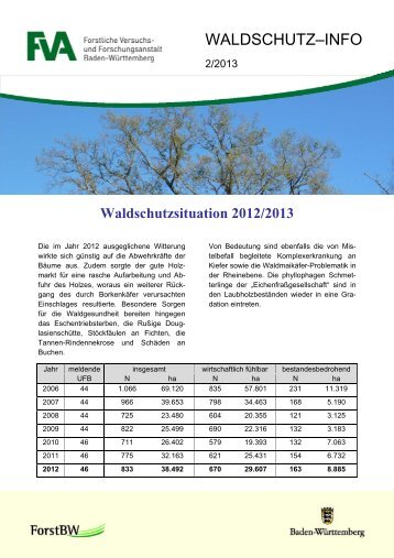 Waldschutzsituation 2012/2013 - Forstliche Versuchs