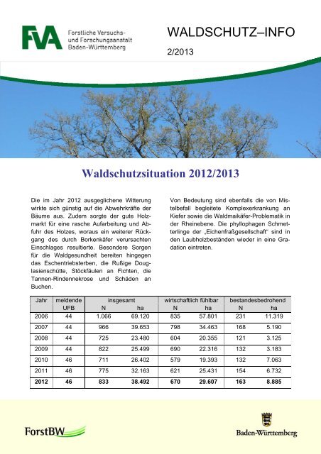 Waldschutzsituation 2012/2013 - Forstliche Versuchs