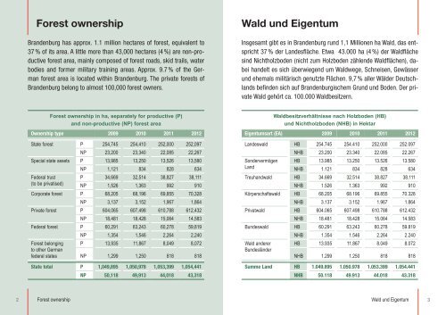 download - Landesbetrieb Forst Brandenburg - Land Brandenburg