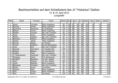 BezirksschieÃen auf dem SchieÃstand des JV "Hubertus" GieÃen