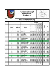 Endergebnis Sportpistole Rundenwettkampf 2009-2010