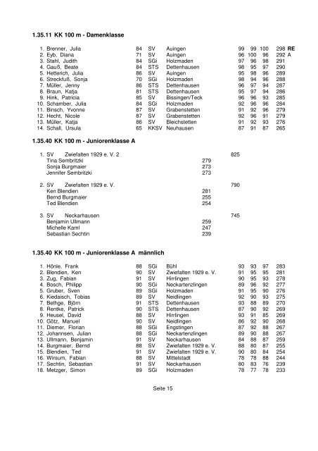 Ergebnisse Bezirksmeisterschaften 2008 - SV Hubertus Metzingen