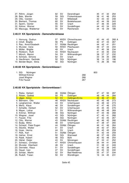 Ergebnisse Bezirksmeisterschaften 2008 - SV Hubertus Metzingen