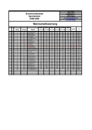 Ergebnisse Sportpistole 2009 Mannschafts-und Einzelwertung