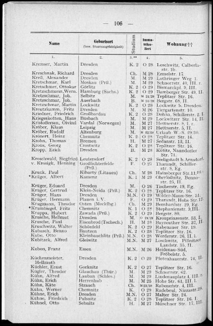 Personalverzeichnis Wintersemester 1929/30