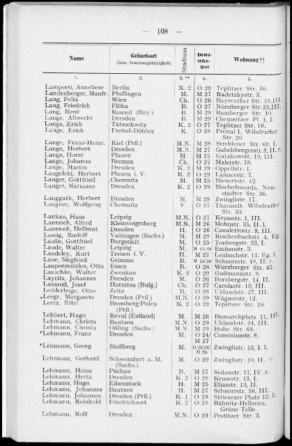 Personalverzeichnis Wintersemester 1929/30