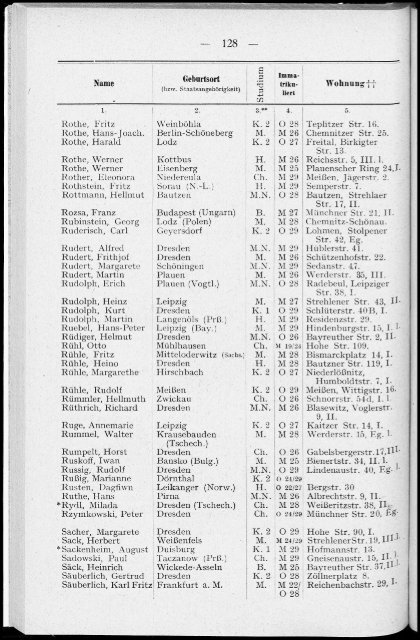 Personalverzeichnis Wintersemester 1929/30