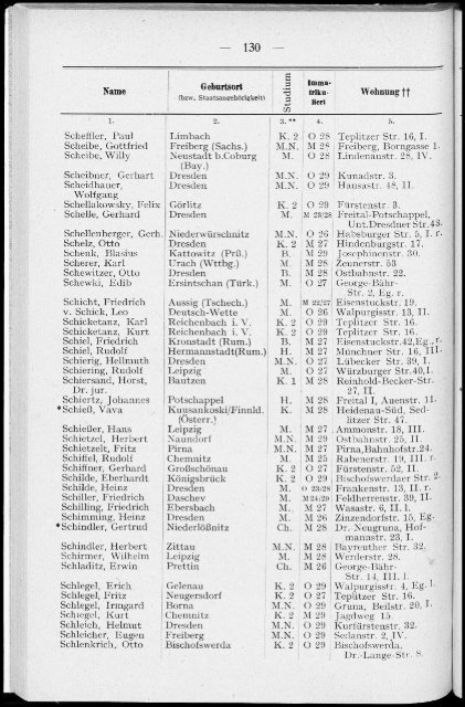 Personalverzeichnis Wintersemester 1929/30