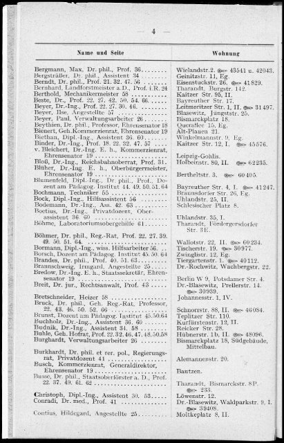 Personalverzeichnis Wintersemester 1929/30