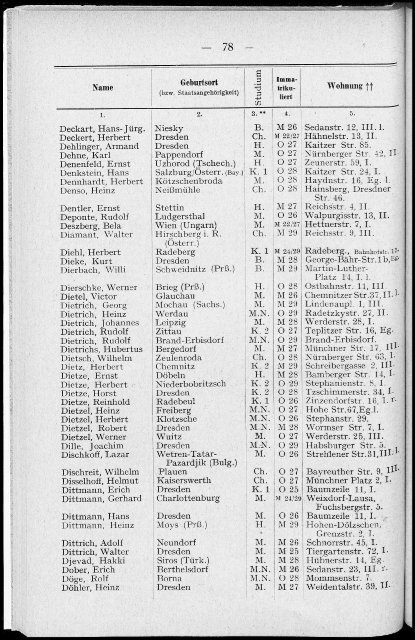 Personalverzeichnis Wintersemester 1929/30