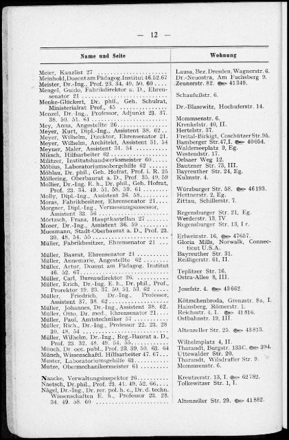 Personalverzeichnis Sommersemester 1930