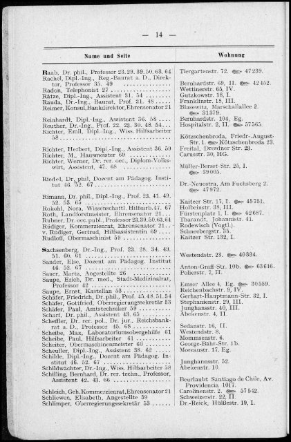 Personalverzeichnis Sommersemester 1930