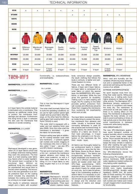 Buyer's Guide 2014