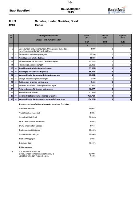 Haushaltsplan 2013 (6891.02KB) - Radolfzell