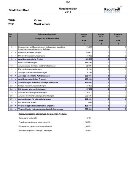 Haushaltsplan 2013 (6891.02KB) - Radolfzell