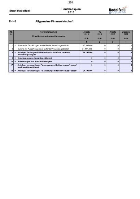 Haushaltsplan 2013 (6891.02KB) - Radolfzell