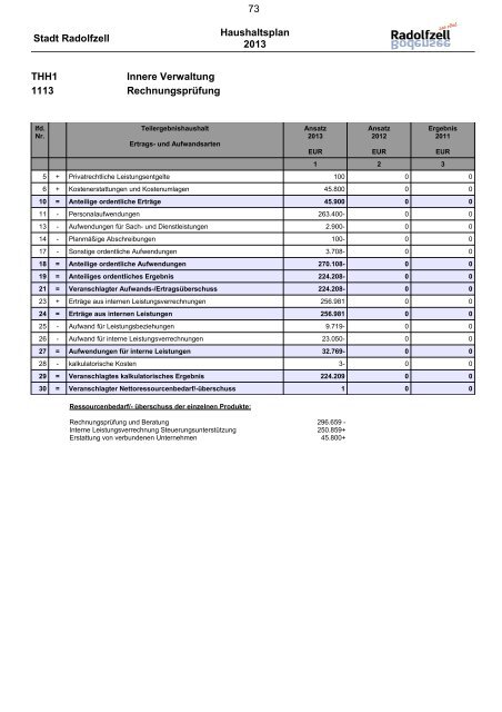 Haushaltsplan 2013 (6891.02KB) - Radolfzell