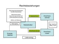 Heiner Bruhn, Bundesministerium für Wirtschaft und Technologie