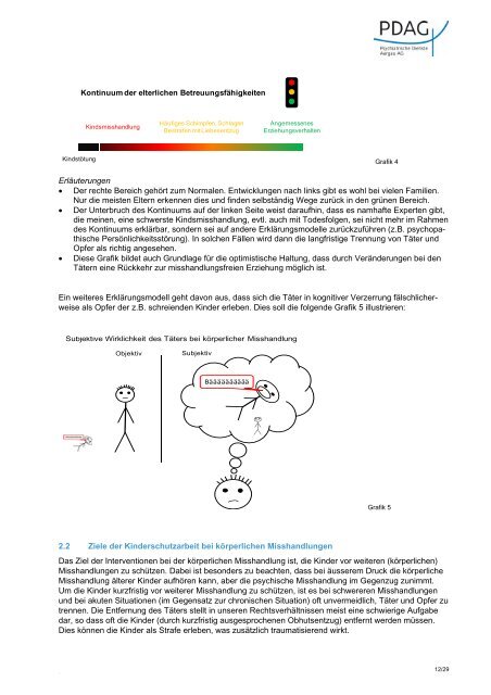 Kinderschutz – Praktische Ideen - Psychiatrische Dienste Aargau AG