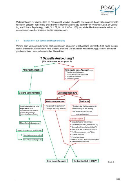 Kinderschutz – Praktische Ideen - Psychiatrische Dienste Aargau AG