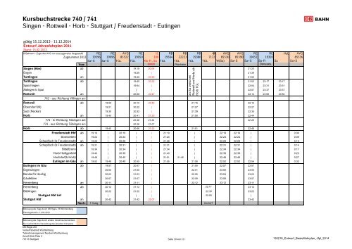 KBS 740 Stuttgart - Freudenstadt_Singen 2014.pdf