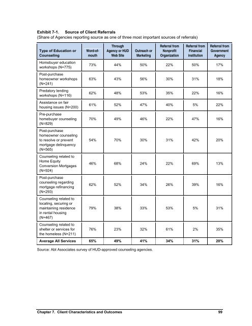 Housing Counseling Process Evaluation and Design of ... - HUD User