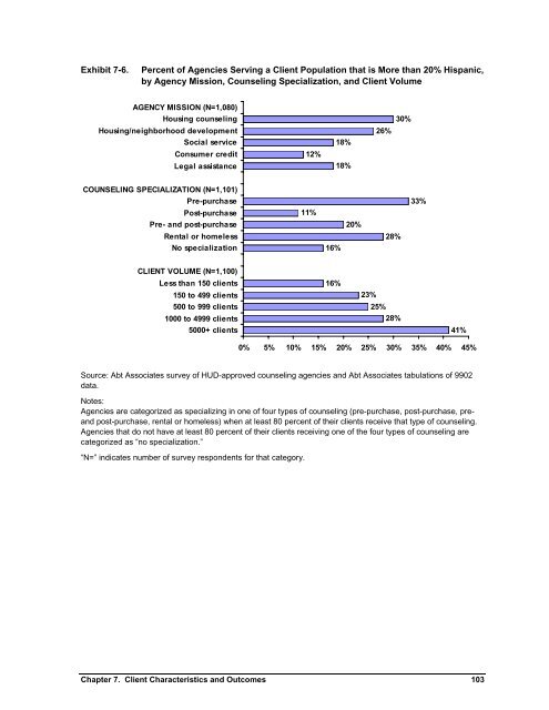 Housing Counseling Process Evaluation and Design of ... - HUD User