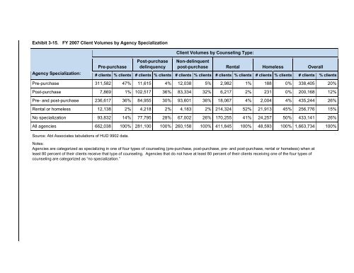 Housing Counseling Process Evaluation and Design of ... - HUD User