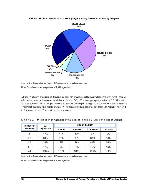 Housing Counseling Process Evaluation and Design of ... - HUD User