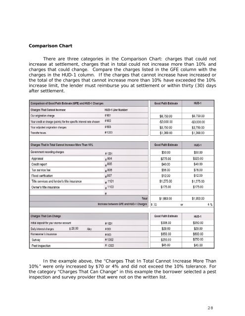 Settlement Costs Booklet - HUD