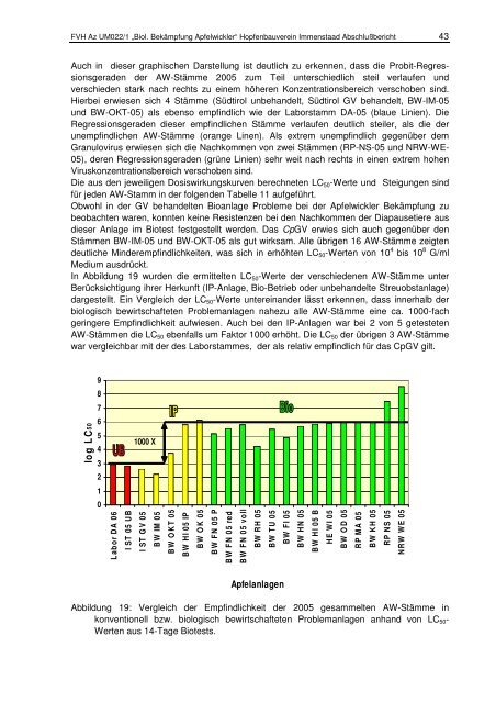 Forschungs- und Entwicklungsvorhaben FKZ 01UM022/1 ... - BLE