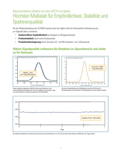 Das Agilent GC/MSD-System der Serie 5977A - Agilent Technologies