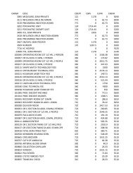 chrg# cdsc cdept csrv cupr crev# 3095 med/surg, semi ... - CT.gov