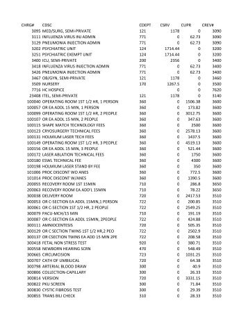 chrg# cdsc cdept csrv cupr crev# 3095 med/surg, semi ... - CT.gov