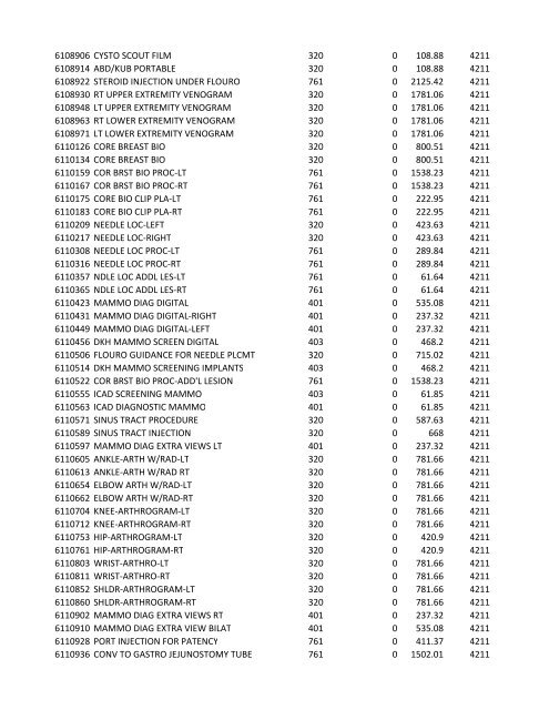 chrg# cdsc cdept csrv cupr crev# 3095 med/surg, semi ... - CT.gov