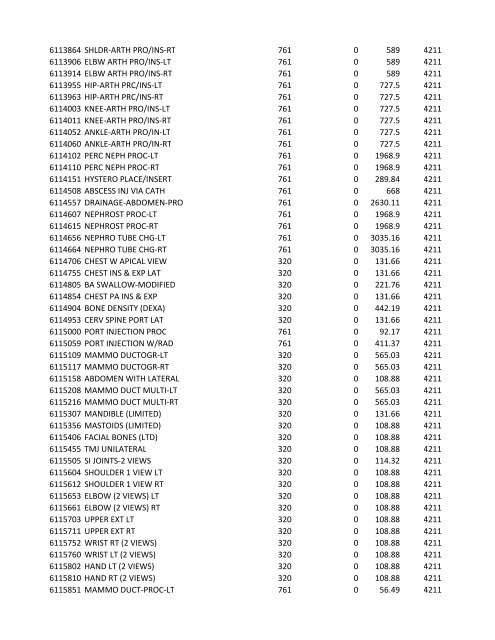 chrg# cdsc cdept csrv cupr crev# 3095 med/surg, semi ... - CT.gov