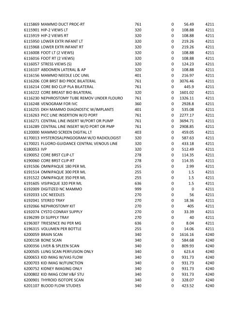 chrg# cdsc cdept csrv cupr crev# 3095 med/surg, semi ... - CT.gov