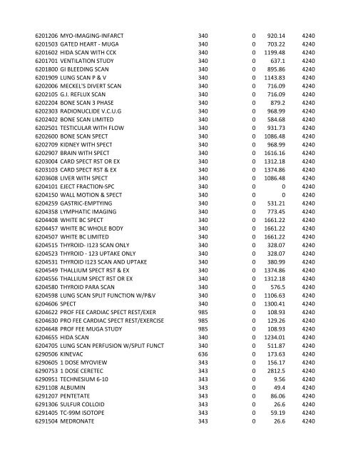 chrg# cdsc cdept csrv cupr crev# 3095 med/surg, semi ... - CT.gov