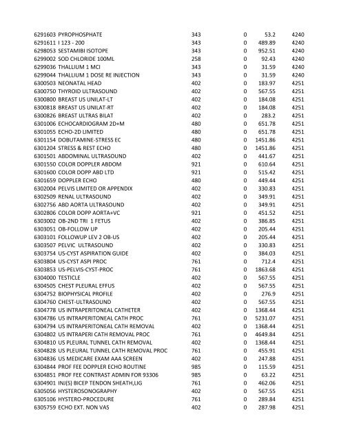 chrg# cdsc cdept csrv cupr crev# 3095 med/surg, semi ... - CT.gov