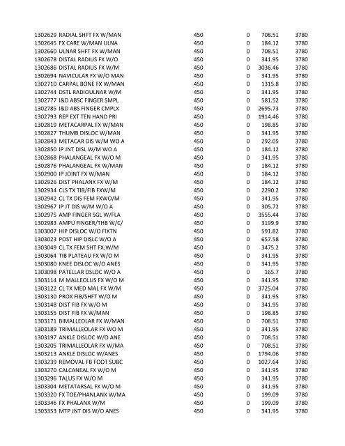 chrg# cdsc cdept csrv cupr crev# 3095 med/surg, semi ... - CT.gov