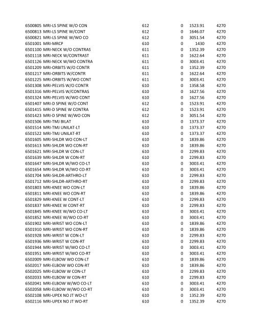 chrg# cdsc cdept csrv cupr crev# 3095 med/surg, semi ... - CT.gov