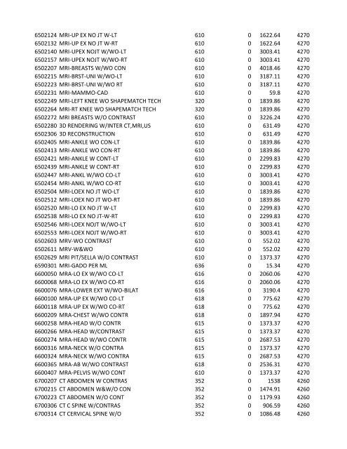 chrg# cdsc cdept csrv cupr crev# 3095 med/surg, semi ... - CT.gov