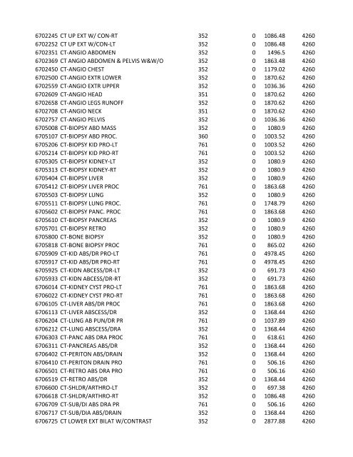 chrg# cdsc cdept csrv cupr crev# 3095 med/surg, semi ... - CT.gov