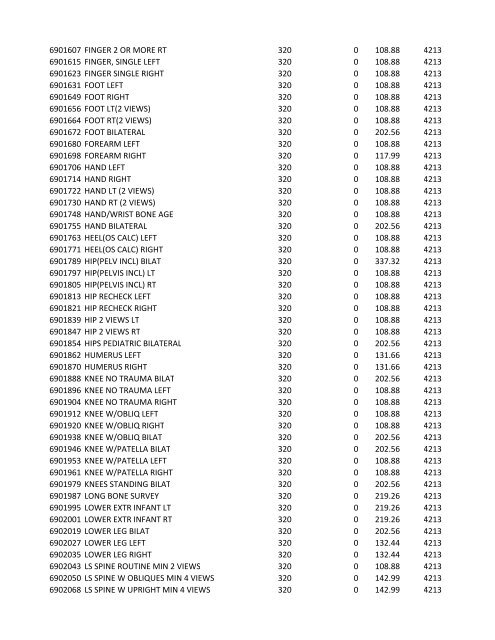 chrg# cdsc cdept csrv cupr crev# 3095 med/surg, semi ... - CT.gov