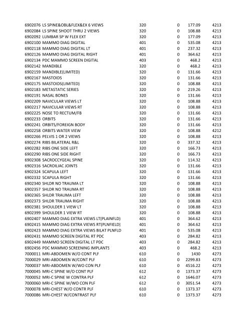 chrg# cdsc cdept csrv cupr crev# 3095 med/surg, semi ... - CT.gov