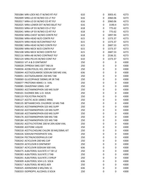 chrg# cdsc cdept csrv cupr crev# 3095 med/surg, semi ... - CT.gov