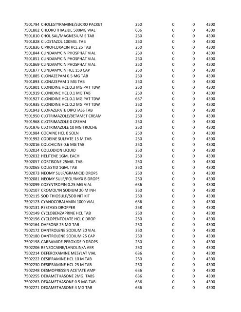 chrg# cdsc cdept csrv cupr crev# 3095 med/surg, semi ... - CT.gov