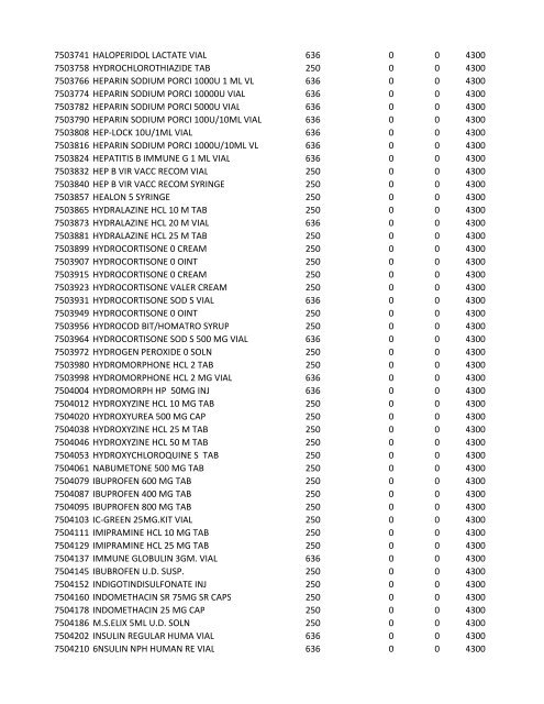 chrg# cdsc cdept csrv cupr crev# 3095 med/surg, semi ... - CT.gov