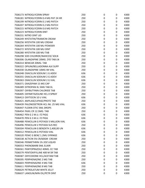 chrg# cdsc cdept csrv cupr crev# 3095 med/surg, semi ... - CT.gov